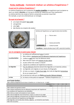 Fiche méthode : Comment réaliser un schéma d`expérience ?