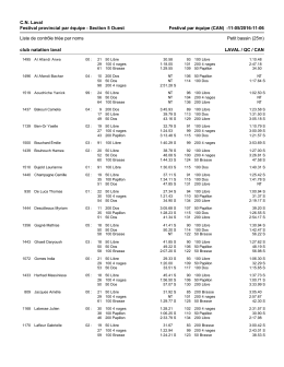 C.N. Laval Festival provincial par équipe