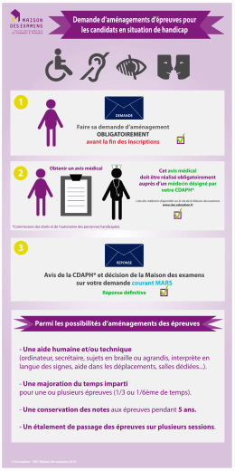 infographie-handicap