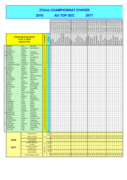 27ème CHAMPIONNAT D`HIVER 2016 AU TOP SEC 2017