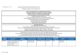 Liste - Swissethics