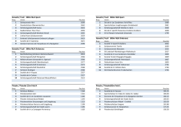 Gewehr/ Fusil 300m NLA Sport Gewehr/ Fusil