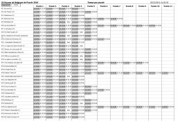 Temps par puzzle - 24h de Belgique de Puzzle