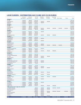 Rapport complet sur la distribution aux clubs