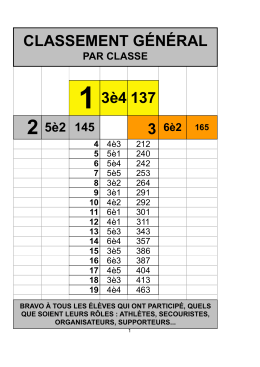 13&egrave;4 137 CLASSEMENT G&Eacute;N&Eacute;RAL