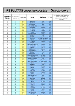 résultats cross du collège 5ème garcons