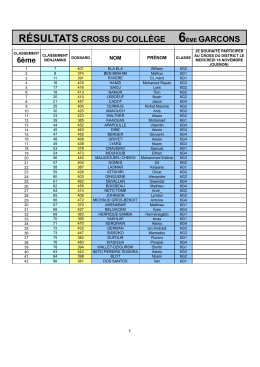 résultats cross du collège 6ème garcons