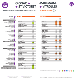GIGnaC maRIGnane sT vICToReT vITRolles