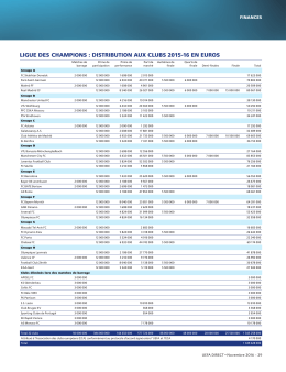 Rapport complet sur la distribution aux clubs