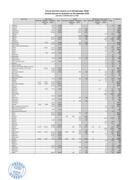 Arrears due from Permanent Delegations, Observers and