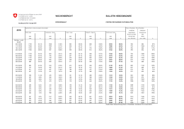 wochenbericht bulletin hebdomadaire 2016