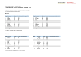 Les 10 communes les plus expos&eacute;es au danger de