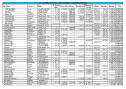 Rg Nom Pr&eacute;nom Club St Denis H&ocirc;tel Thionville Le