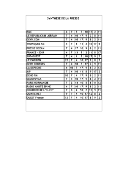 synthese de la presse