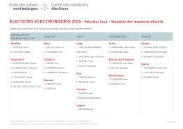 Résultat final – Mandats des membres effectifs