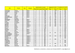 Classement général