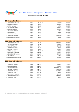 Top 10 dames "TC" - 25m (31-10-2016)