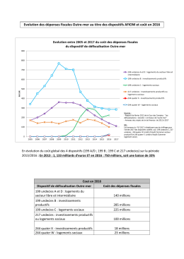 Evolution des dépenses fiscales Outre-mer au titre des