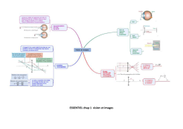 ESSENTIEL chap 1 vision et images