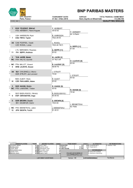 Qualifications - BNP Paribas Masters