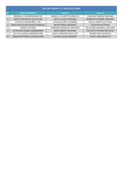 N° Ligue/Comité/Club Joueur 1 Joueur 2 LISTE DES EQUIPES