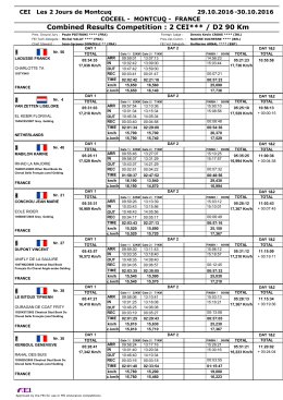 Combined Results Competition : 2 CEI*** / D2 90 Km