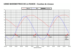 du samedi 29 octobre au vendredi 5 novembre 2016