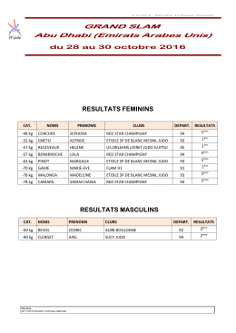 Résultats des français GS Abu Dhabi 2016