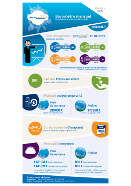 Document Le baromètre mensuel d`acecredit.fr