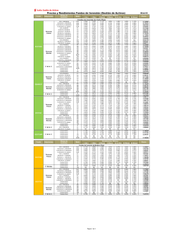 Precios y Rendimientos Fondos de Inversi&oacute;n (Gesti&oacute;n de Activos)