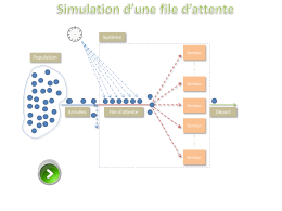 &Eacute;v&egrave;nements &agrave; simuler