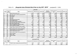 Návrh ,,Rozpočet obce Diviacka Nová Ves na roky 2017