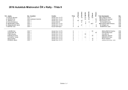 2016 Autoklub Mistrovstv&iacute; ČR v Rally