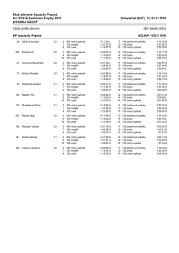 Prijat&eacute; &scaron;tarty