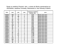 Spoje zo zast&aacute;vky Pezinok, n&aacute;m. v smere do Modry prem&aacute;vaj&uacute;ce po