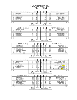 druga vojvođanska liga 10. kolo