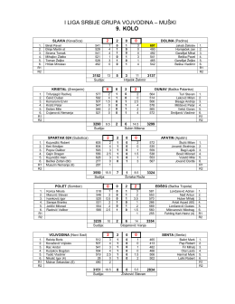 I LIGA SRBIJE GRUPA VOJVODINA – MUŠKI 9. KOLO