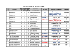 Допунска настава