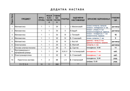 Додатна настава