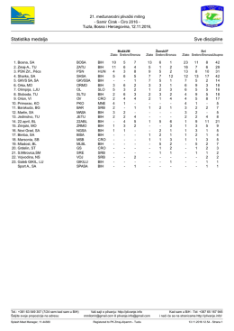 Statistika medalja Sve discipline