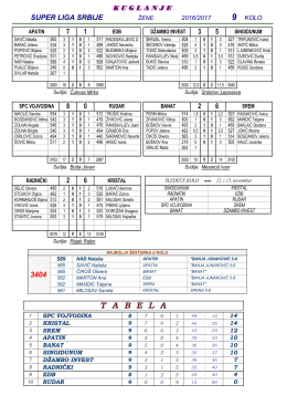 super liga 9. kolo
