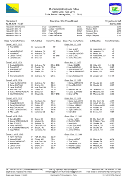 21. međunarodni plivački miting - Samir Ćirak - Ćiro