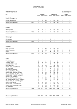 Prijavna statistika po Klubu