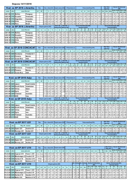 Dopuna 14/11/2016 Kval. za EP 2017 U19 Kval. za EP