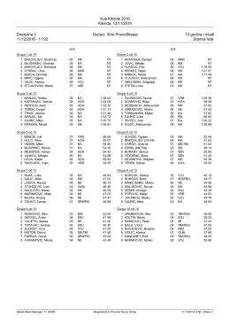 Startna lista - Plivacki savez Srbije