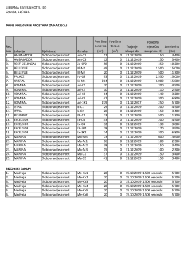 LIBURNIA RIVIERA HOTELI DD Opatija, 11/2016. POPIS