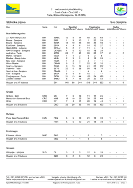 Statistika prijava Sve discipline
