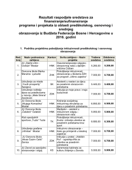 Rezultati raspodjele sredstava za finansiranje/sufinansiranje