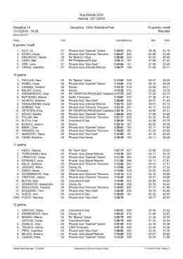 Kup Kikinde 2016 Kikinda, 12/11/2016 Disciplina 14 Devojčice