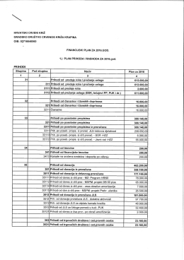 Financijski plan za 2016. godinu